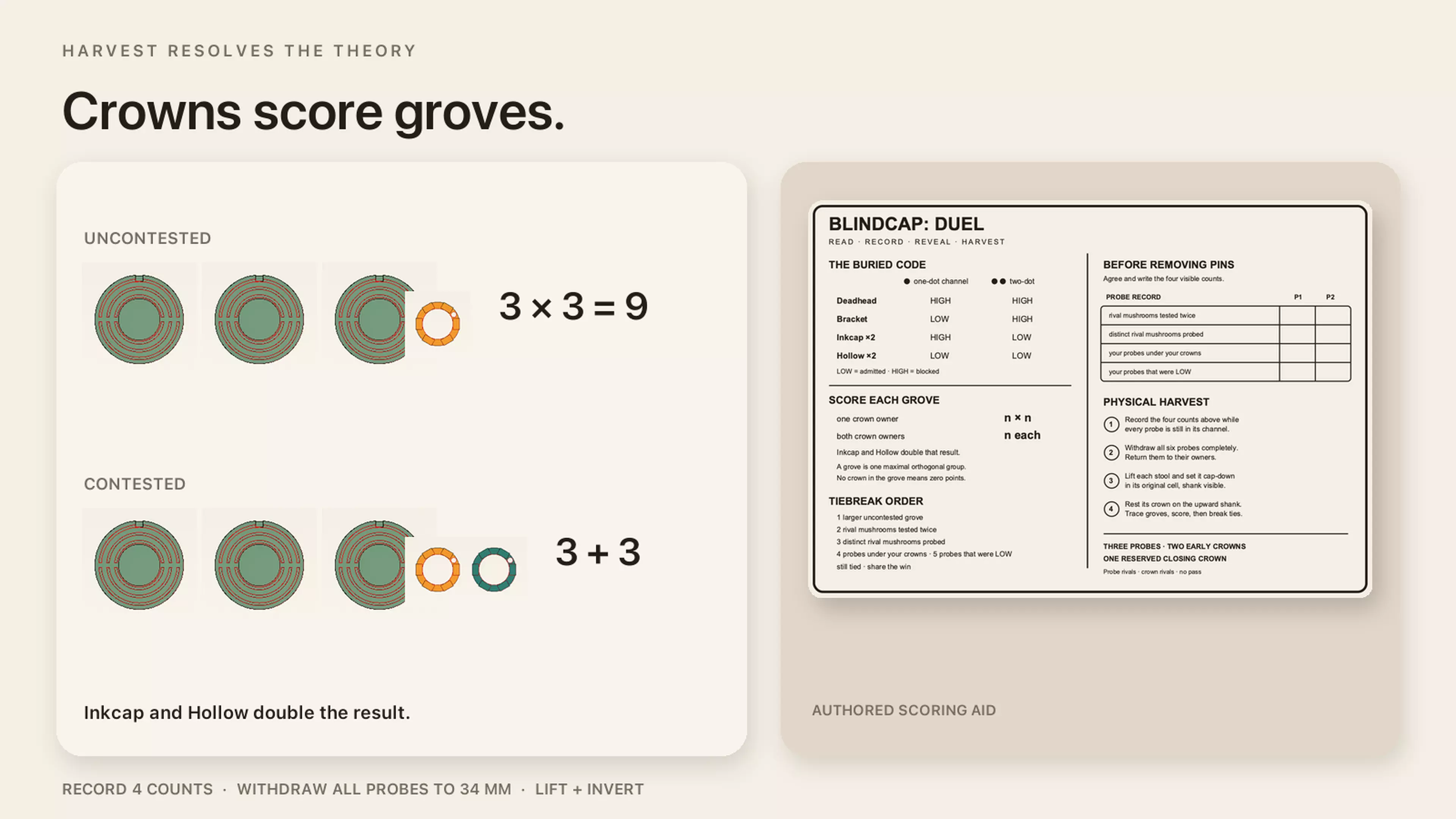 Designed for two players and a 25-minute table. Plant six hidden mushrooms, spend three probes on physical high/low readings, commit three crowns, then reveal the field and score orthogonal groves. By Alice.