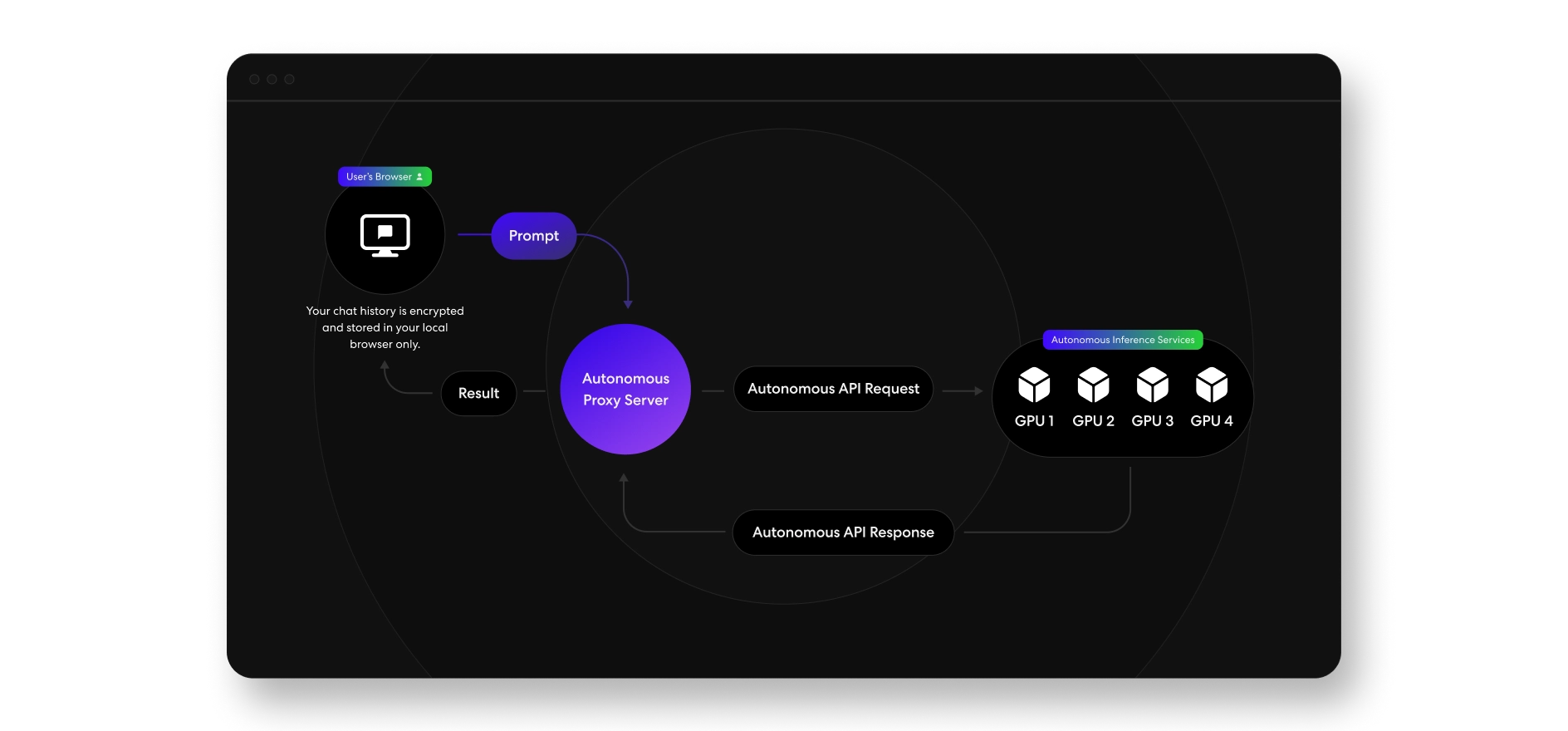 Autonomous Intelligence App - Instant Text, Code & Image Generation ...