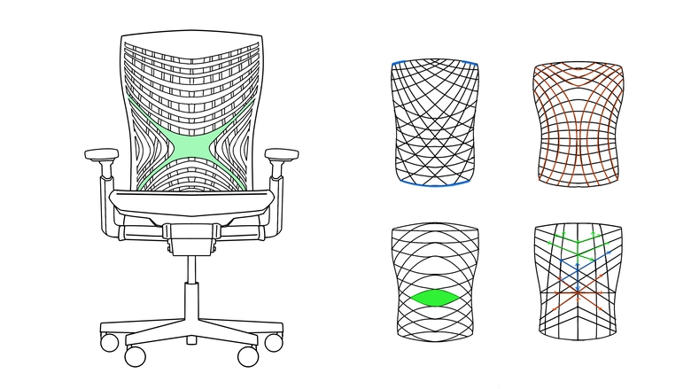 Dynamic Flexibility Mechanism