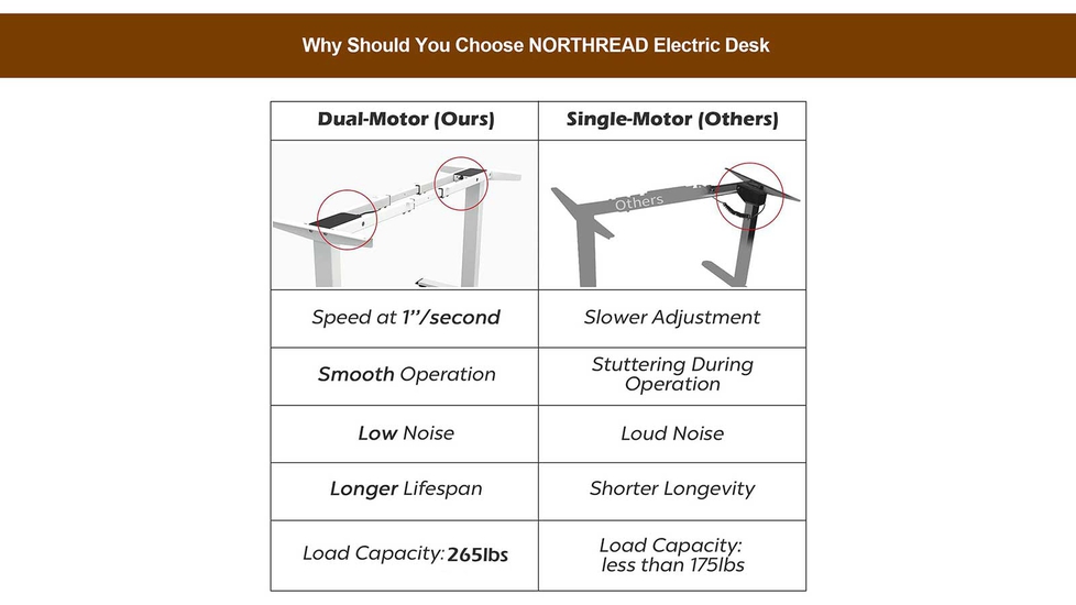 Northread Standing Desk Pro: Dual Motor - Autonomous.ai